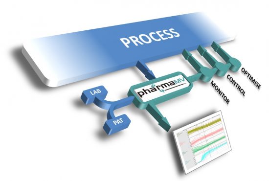 Dvir.ie - Services - Validation